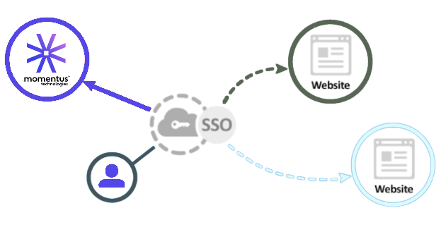 ApplicationAuthentication-01a.png