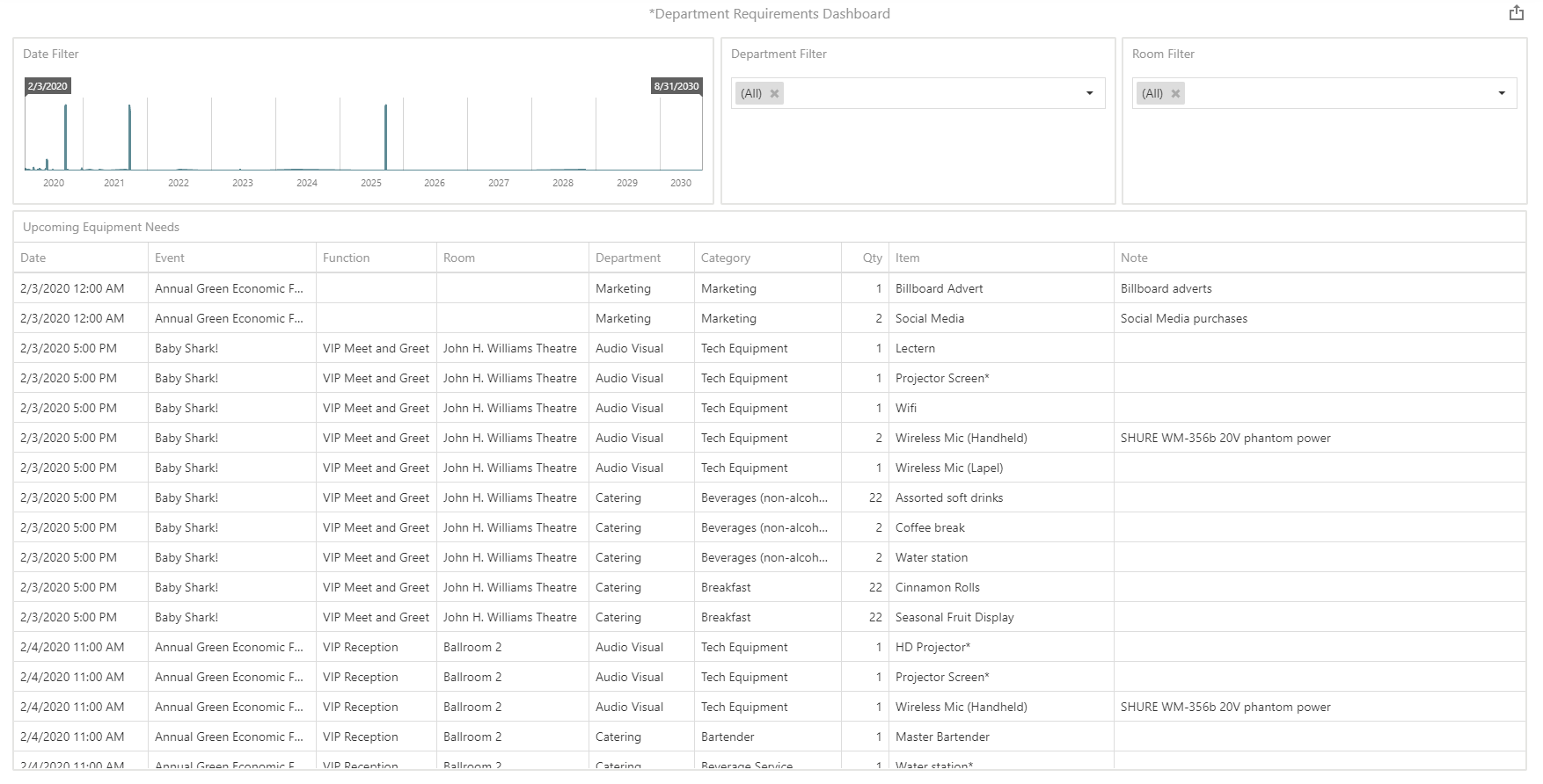 DepartmentRequirementsDashboard_02.png