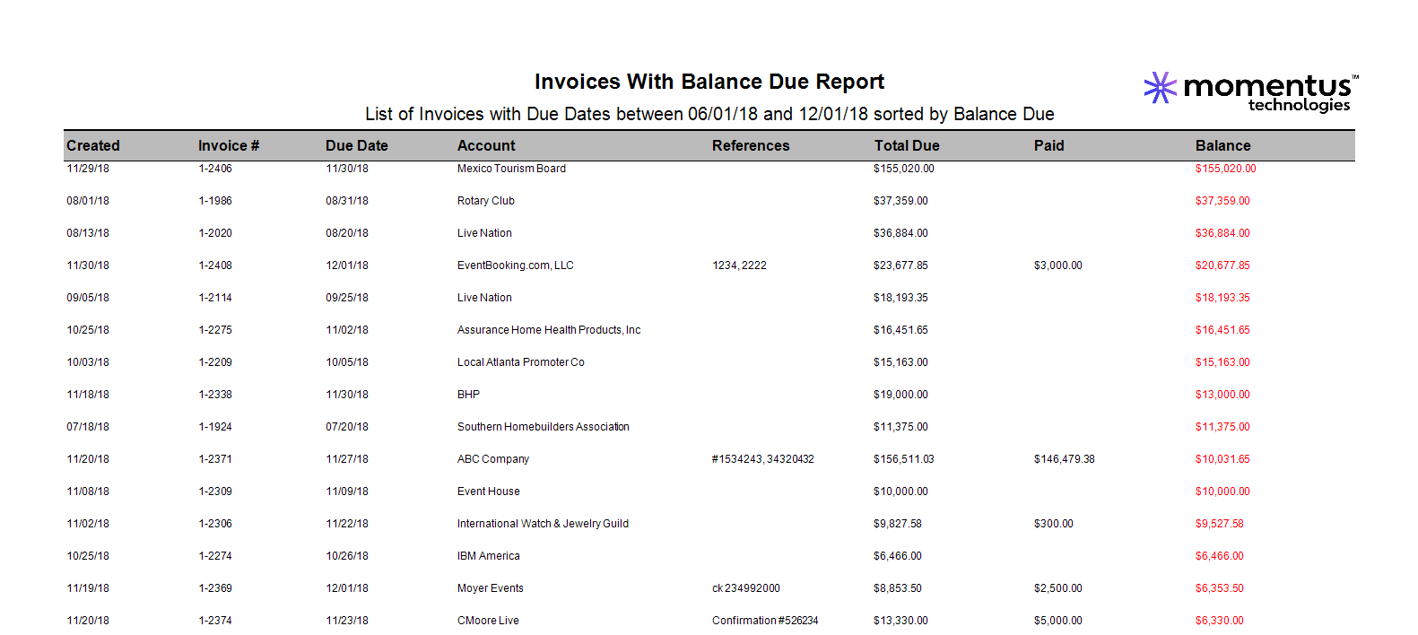 InvoicesWithBalancesDueReport_01a.png