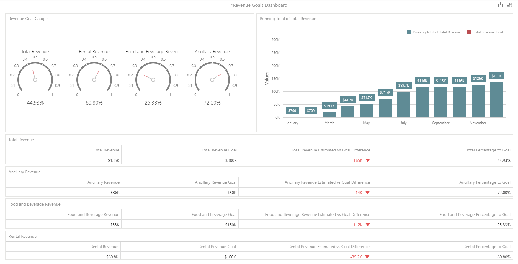 RevenueGoalsDashboard_01.png