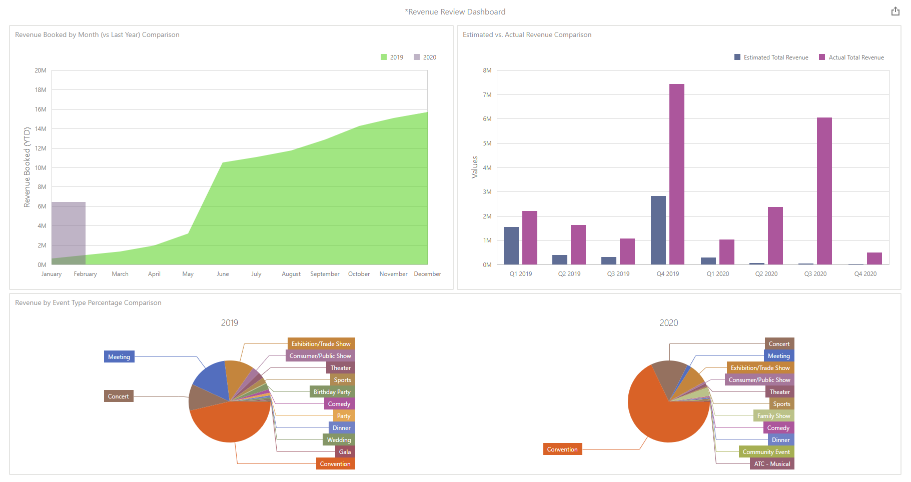 RevenueReviewDashboard_01.png