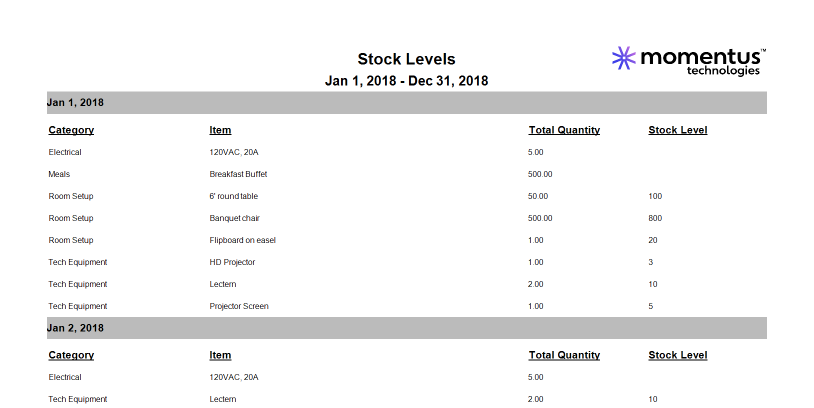 StockLevelsSummaryReport_01a.png