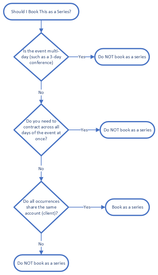 SeriesFlow.png
