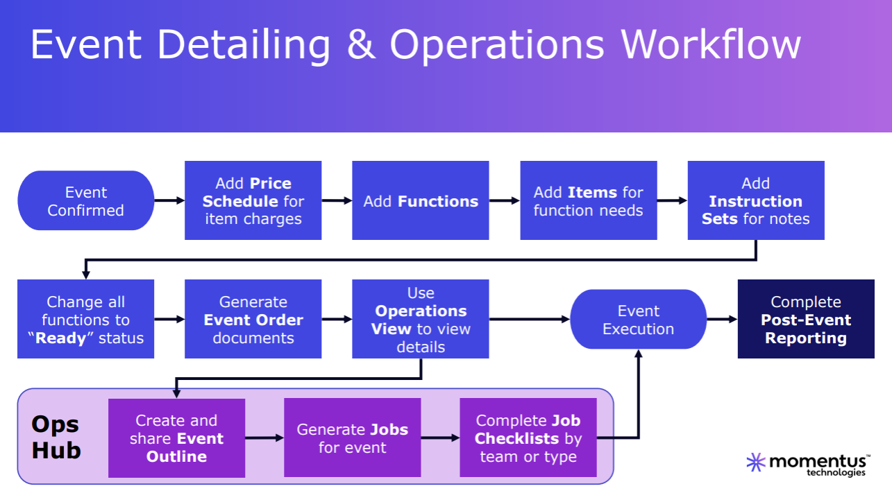 Elite Operations Workflow.png